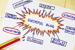 How Often Should You Update Your Blog?