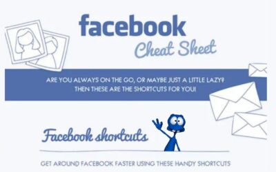 Facebook Emotion Character Cheat Sheet [INFOGRAPHIC]