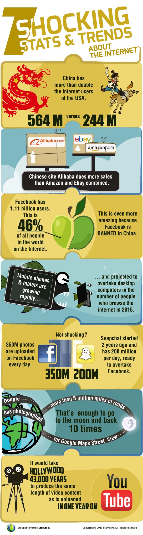 7 shocking stats