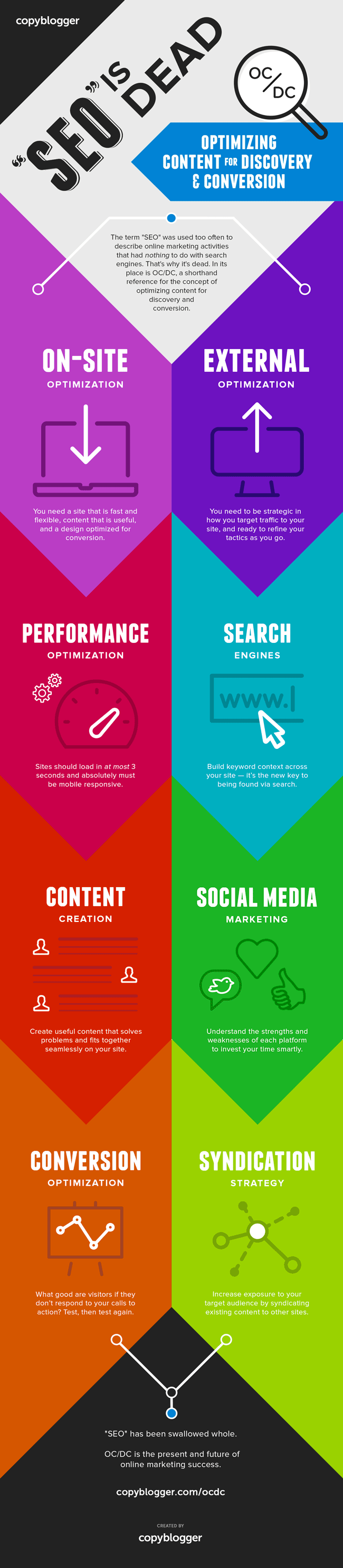 SEO is Dead - Infographic