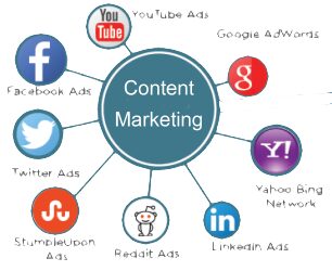 Best Places to Share Your Content Marketing for More Traffic