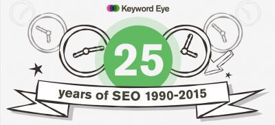 25 Years of Search Engine Optimization History 1990-2015 (Infographic)