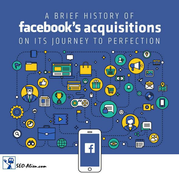 A Brief History of Facebook’s Acquisitions