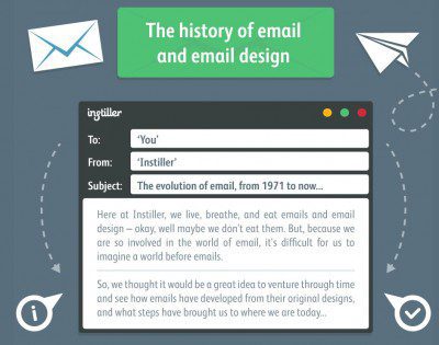 The History of Email & Email Design