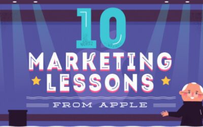 10 Lessons You Can Learn from Apple's Marketing