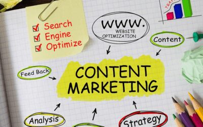 Define, How Marketing and Content Go Hand in Hand