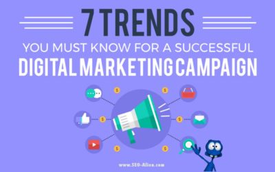 Top Successful Digital Marketing Trends for 2019