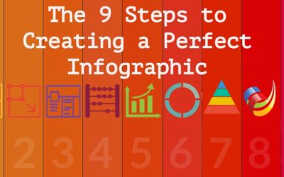 How to Create a Perfect Infographic in 9 Steps