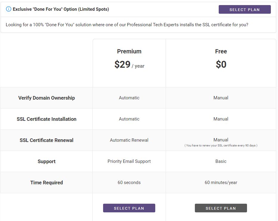 Select a SSL Zen Plan Select Free SSL Certificate