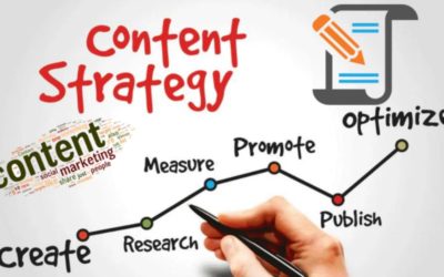 7 Things to Keep in Mind While Creating Content for Marketing